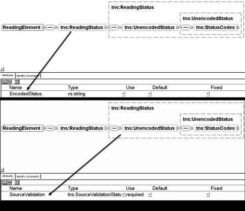 Illistration of the Status element diagram.